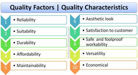 10 key factors related to quality area 2